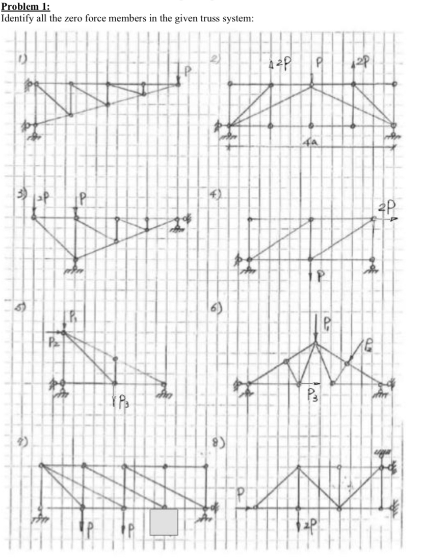 Problem 1 : Identify all the zero force members