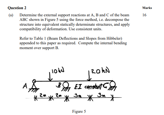 Question 2 ( a ) Determine the external support