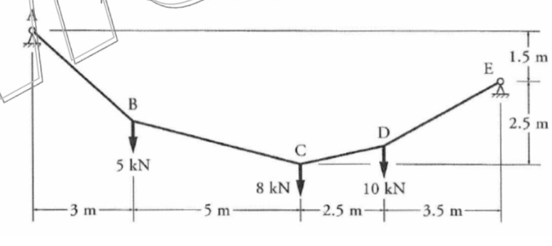 Find the maximum tension in cables.