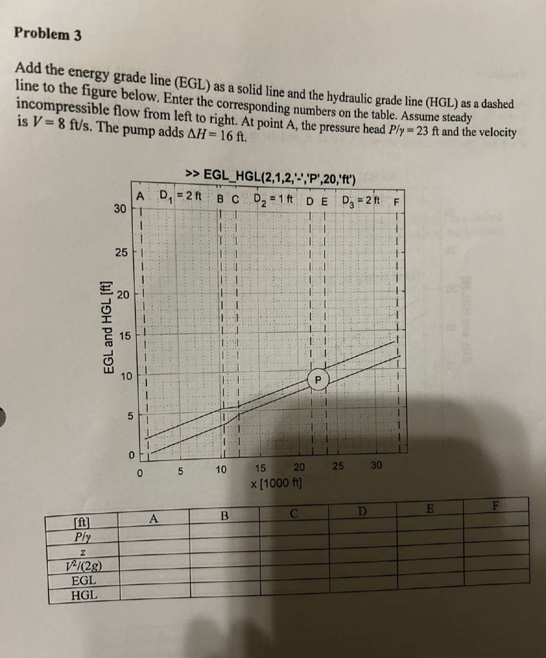 Problem 3 Add the energy grade line ( EGL ) as a