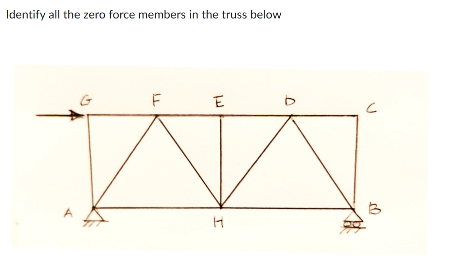 Identify all the zero force members in the truss