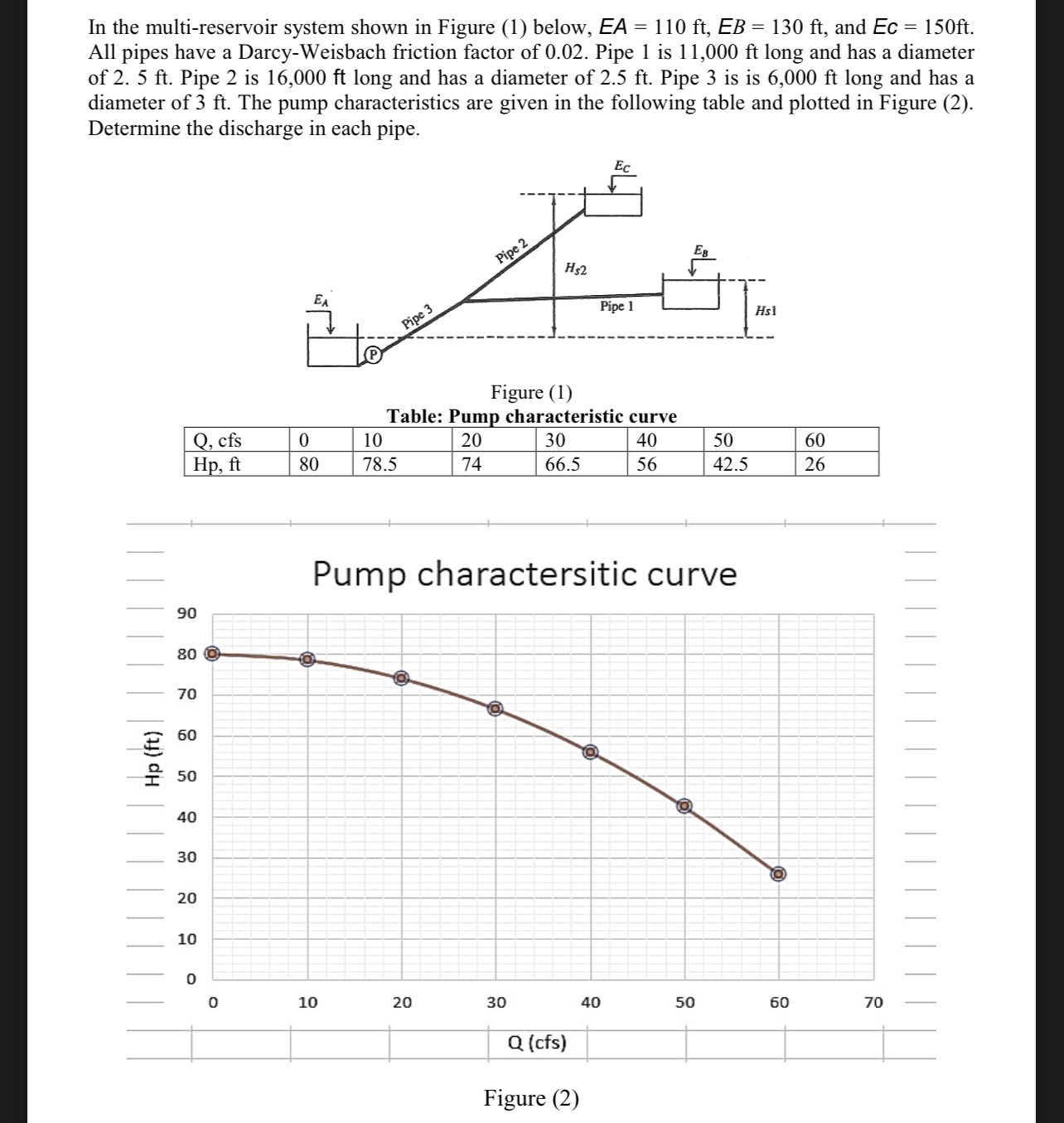 In the multi - reservoir system shown in Figure (