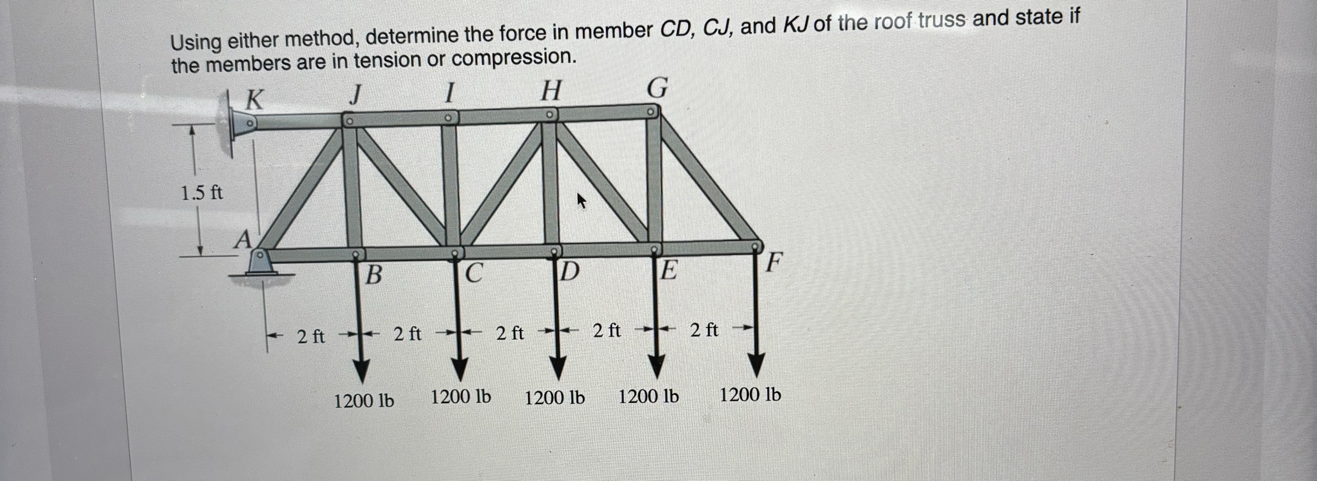 Using either method, determine the force in