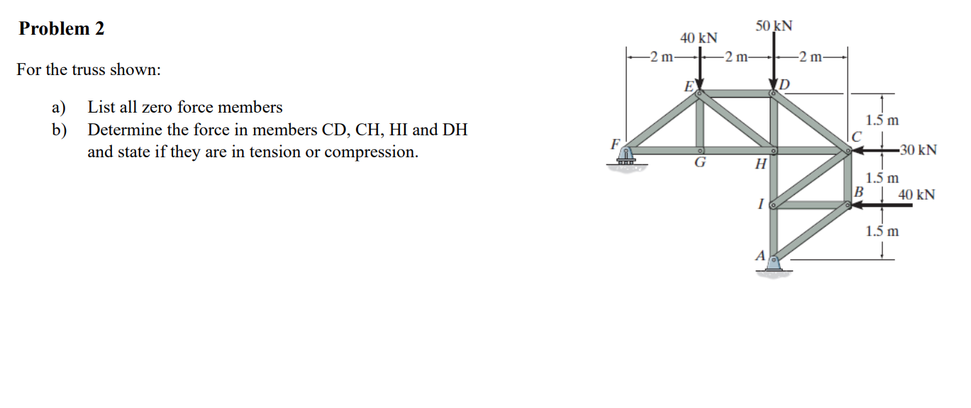 Problem 2 For the truss shown: a ) List all zero