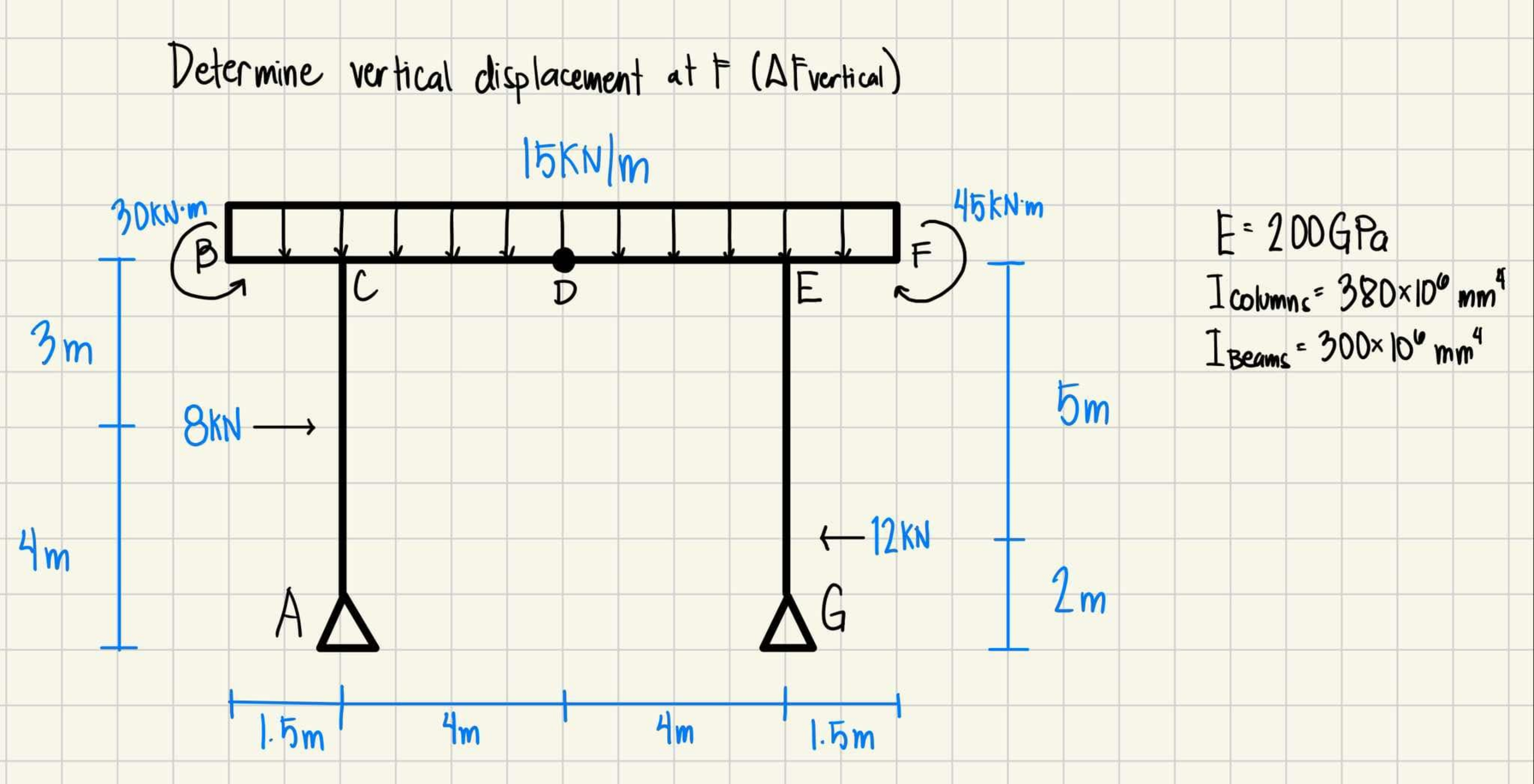 Using Virtual Work Method for Frames, determine