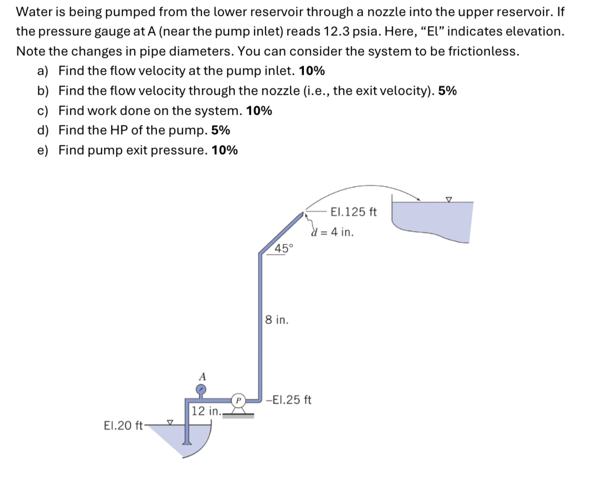 Please solve this fully a - e . The elevations