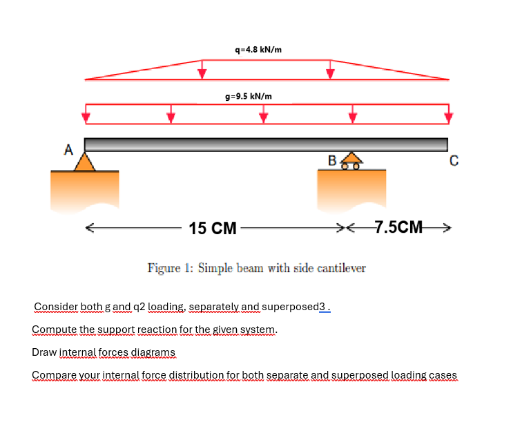 Figure 1 : Simple beam with side cantilever