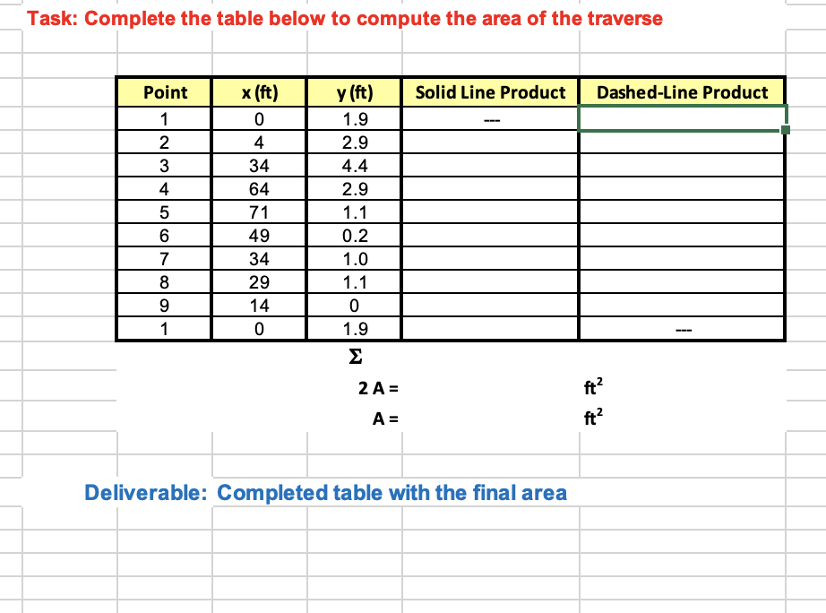 Task: Complete the table below to compute the