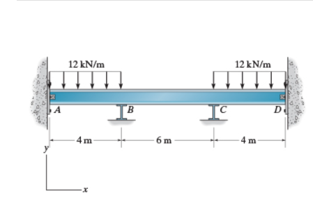 Consider the beam shown in ( Figure 1 ) . Assume