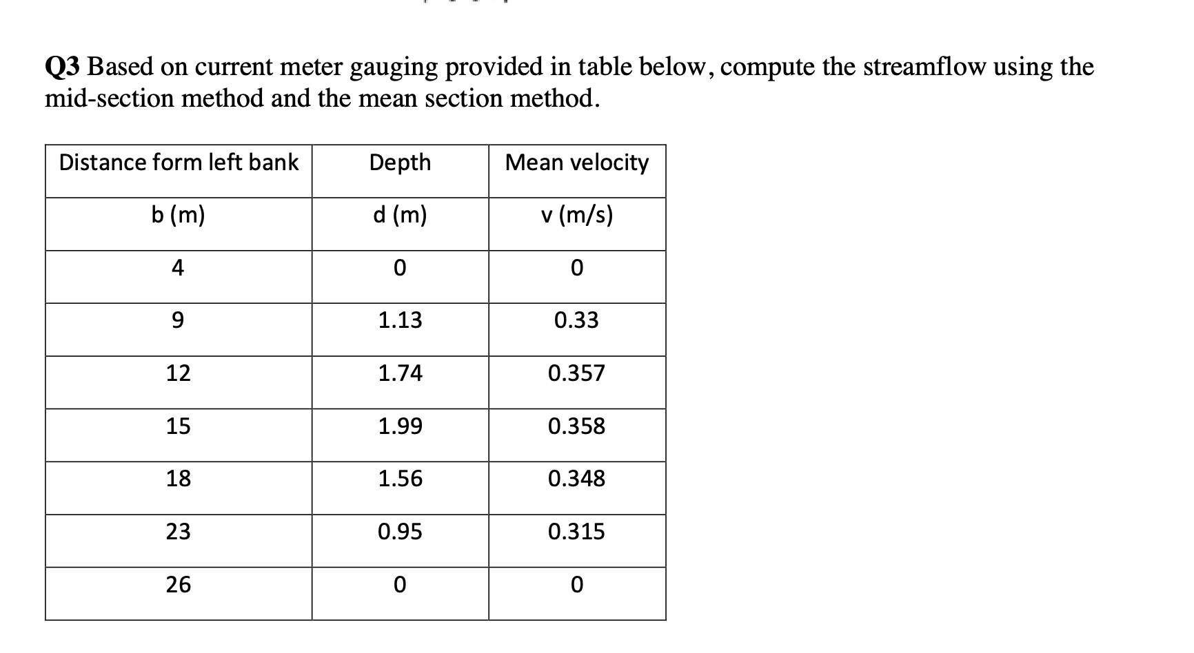 Q 3 Based on current meter gauging provided in