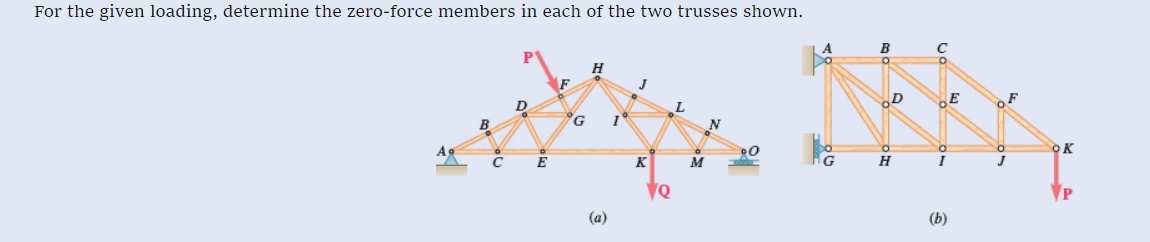 For the given loading, determine the zero - force