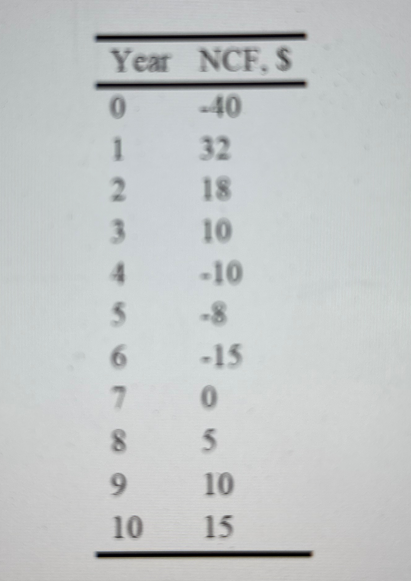 Problem 7 . 5 8 * : Charles Enterprises got into