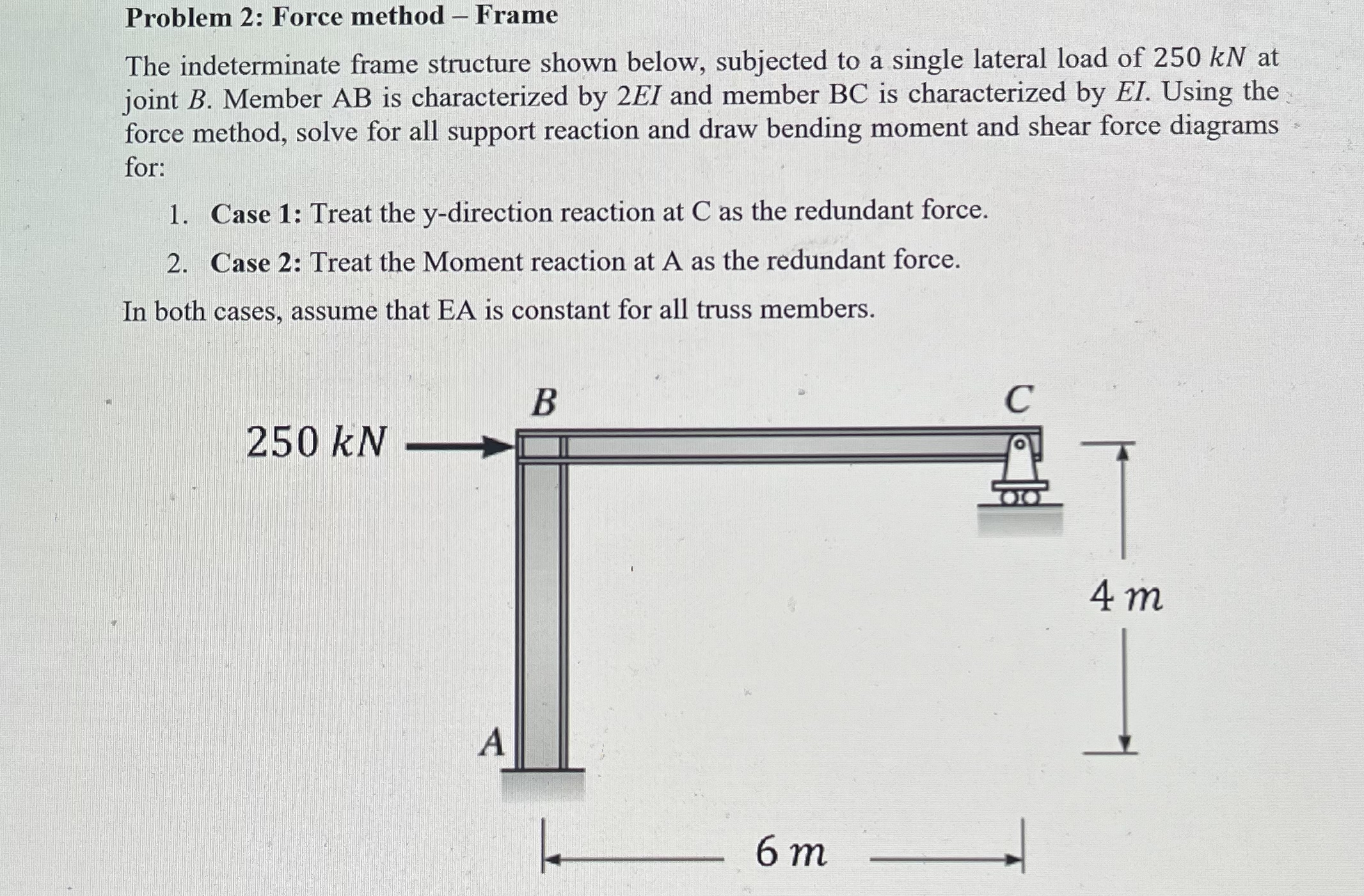Problem 2 : Force method - Frame The