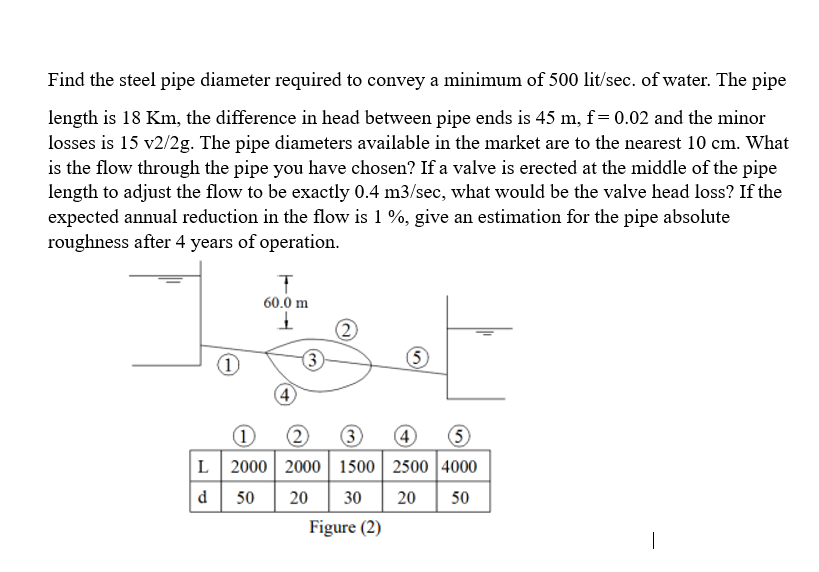 Find the steel pipe diameter required to convey a