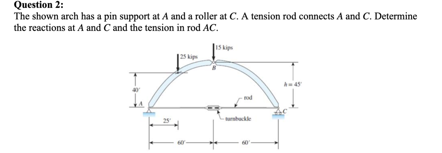 Question 2 : The shown arch has a pin support at