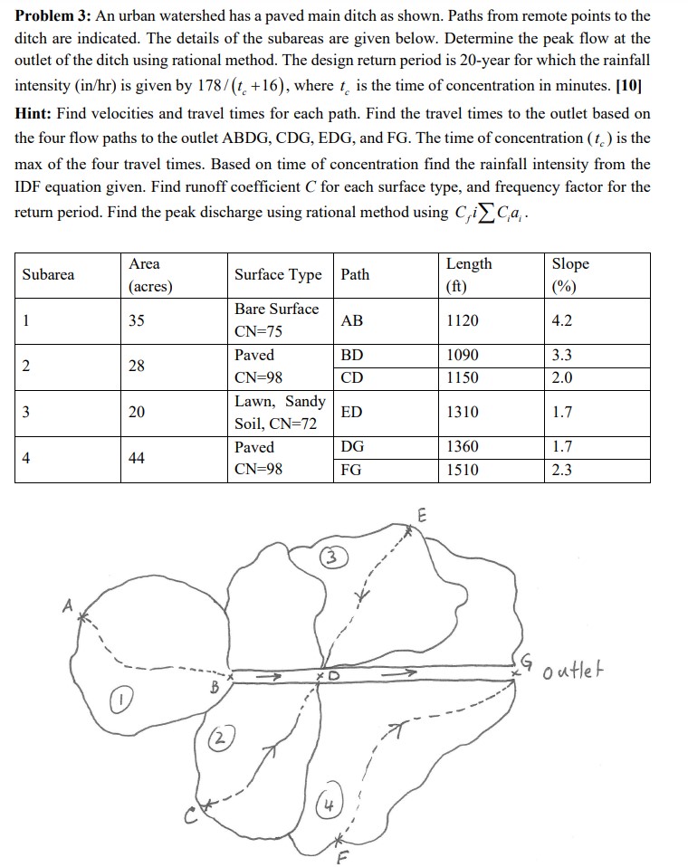Problem 3 : An urban watershed has a paved main