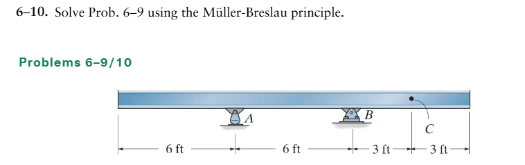 Draw the influence lines for Ay , Vc , and Mc .