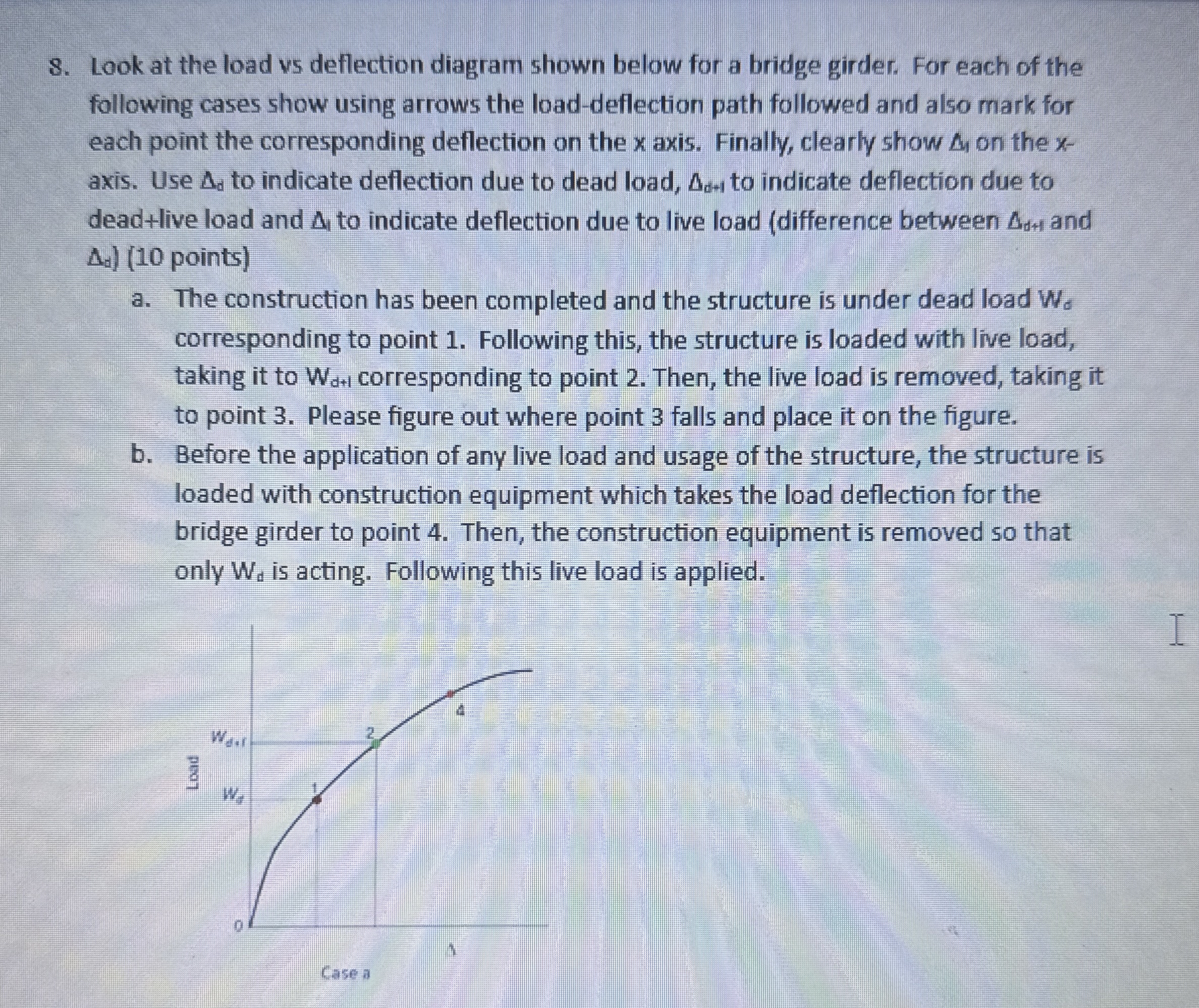 Look at the load vs deflection diagram shown