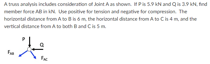 A truss analysis includes consideration of Joint