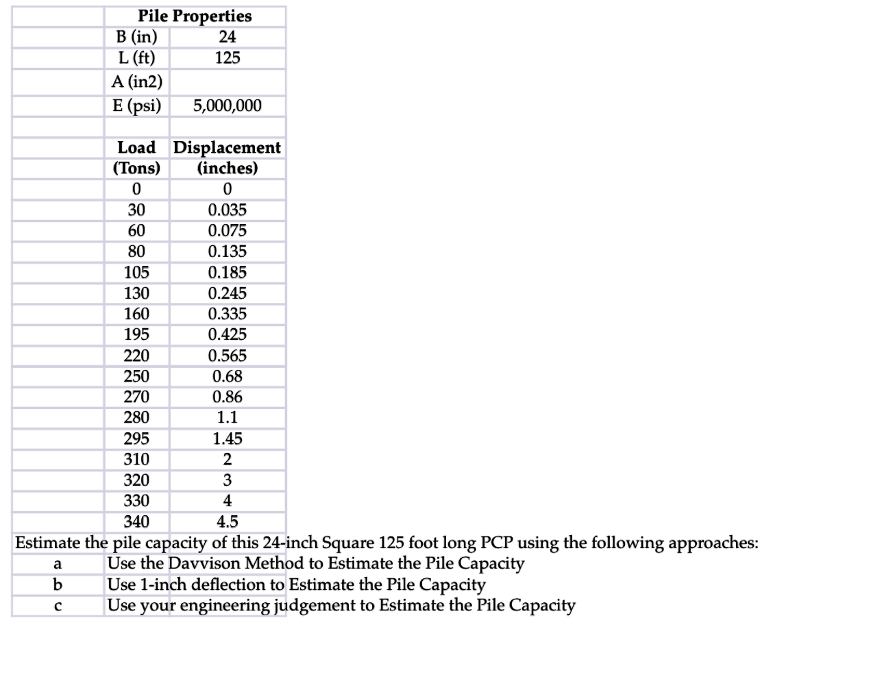 \ table [ [ , Pile Properties ] , [ , B ( in ) ,