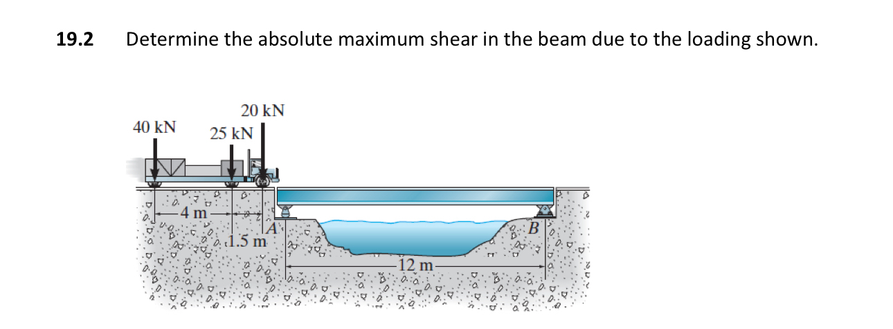 1 9 . 2 Determine the absolute maximum shear in