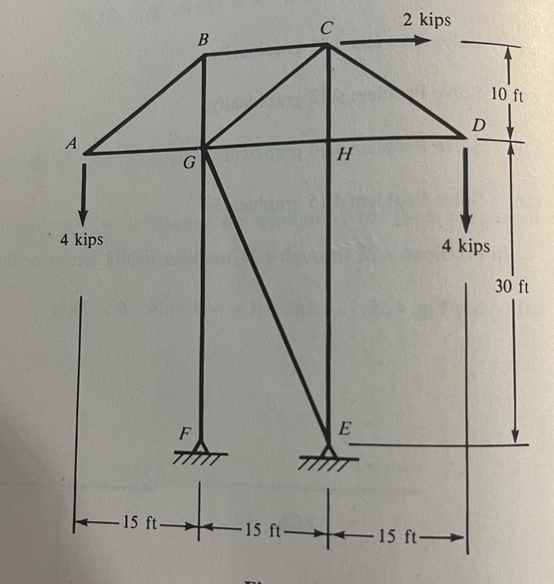 4 . 3 0 Using the mathematical method of joints,