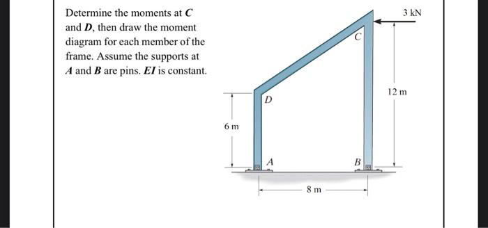 provide well explained solution with diagrams