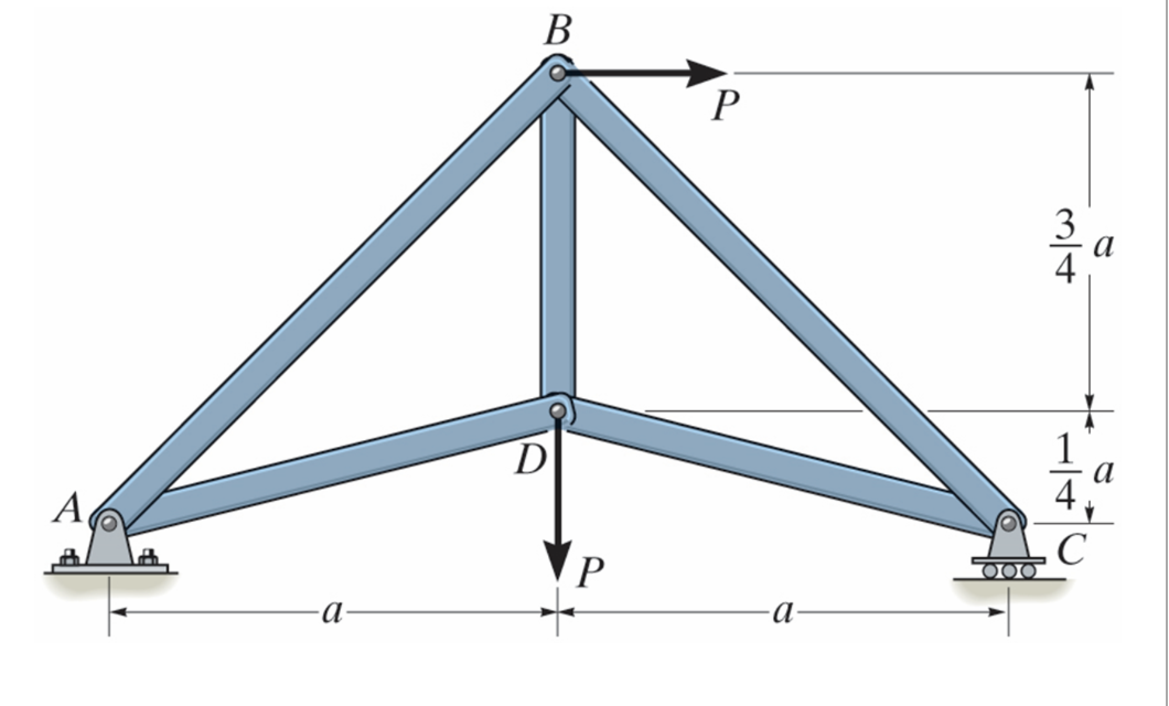 I need help solving for the force in each member