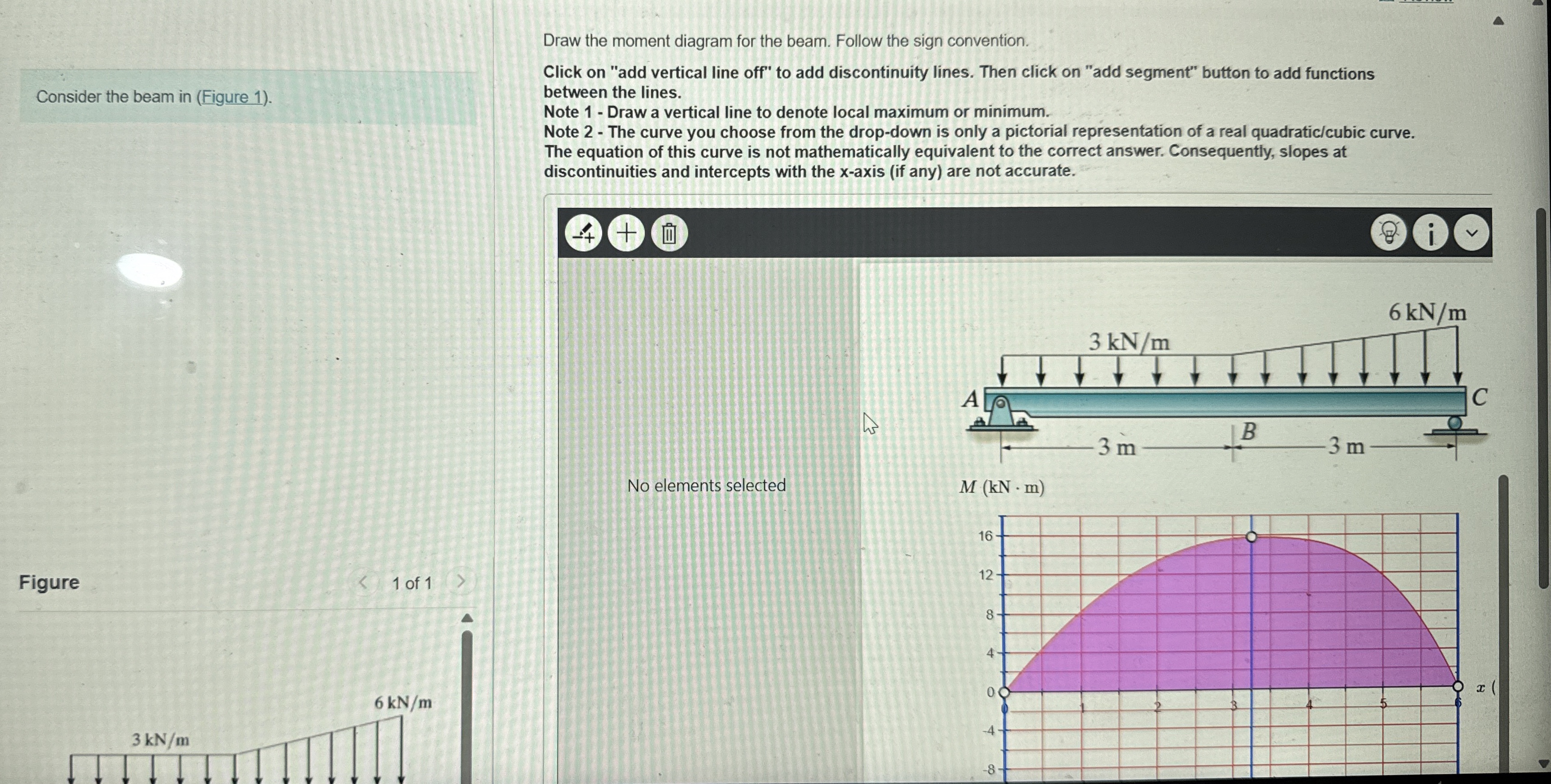 Review Consider the beam in ( Figure 1 ) . Draw