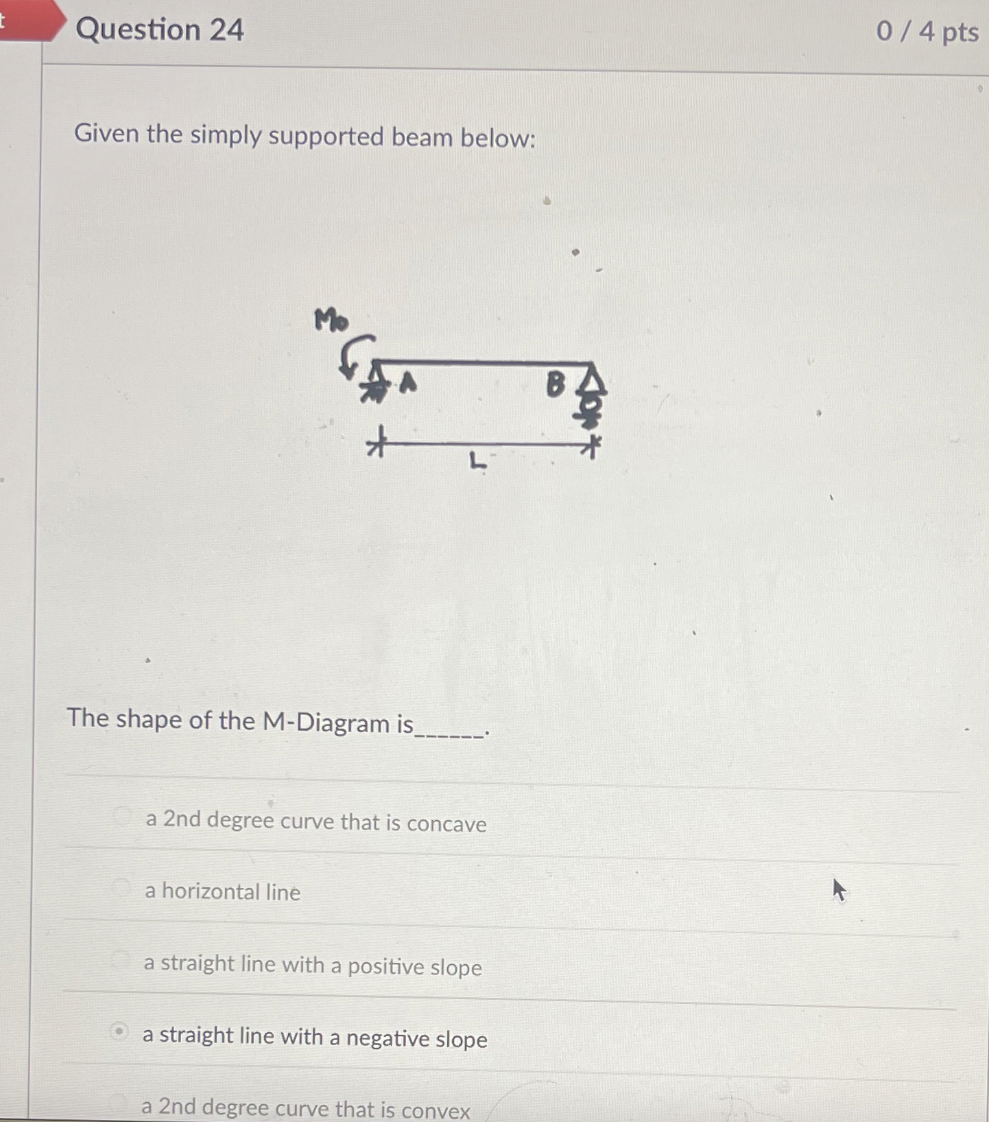 Question 2 4 0 4 pts Given the simply supported