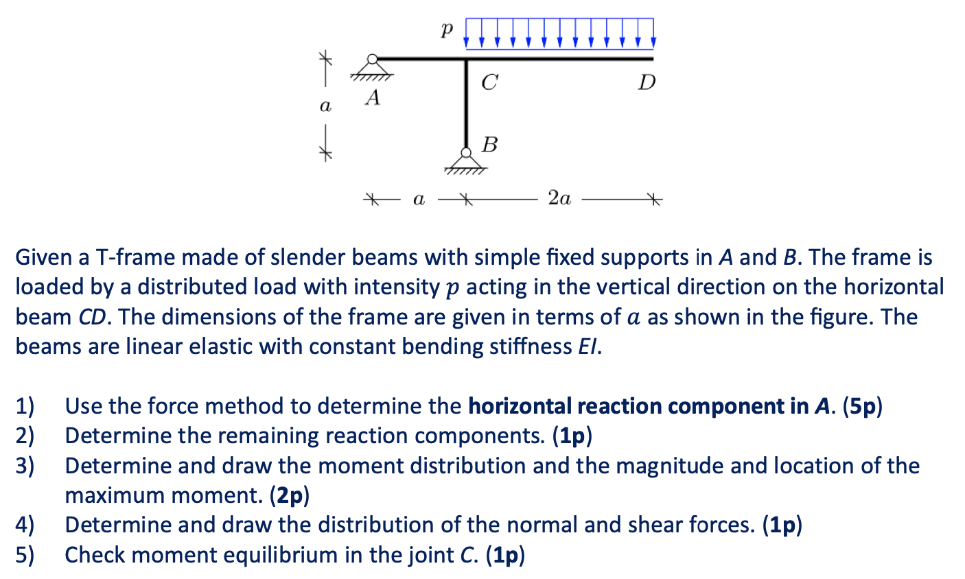 Given a T - frame made of slender beams with