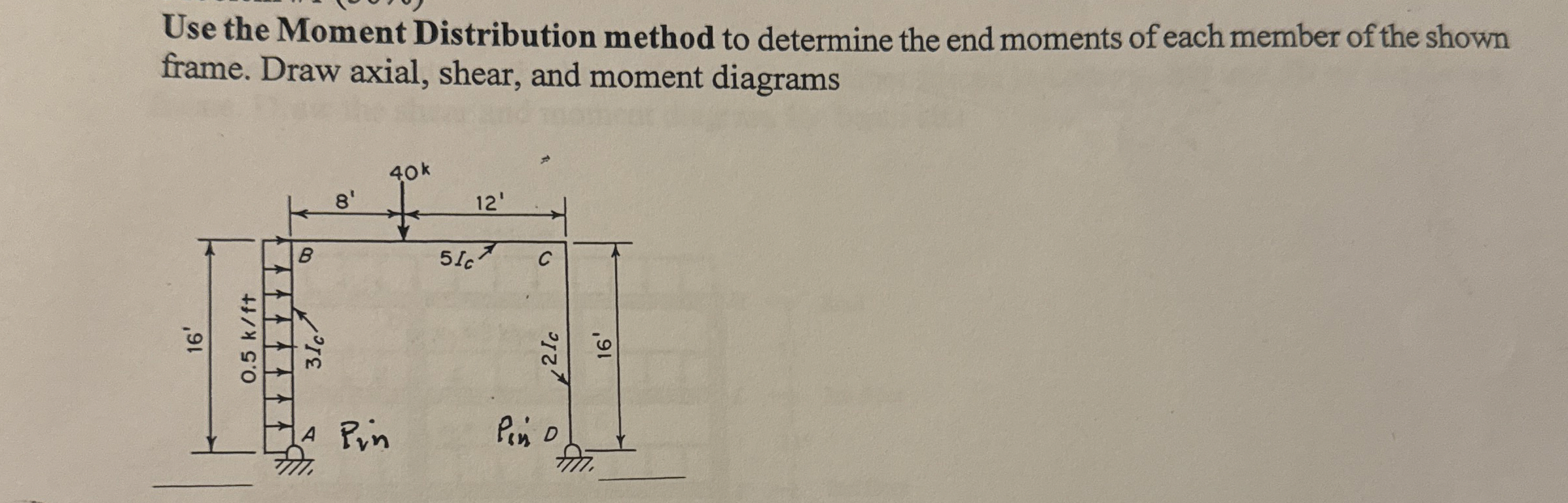 Use the Moment Distribution method to determine