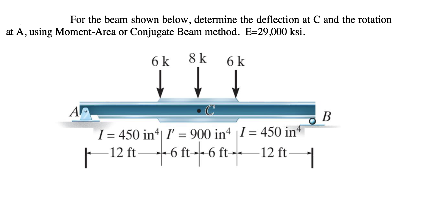 For the beam shown below, determine the