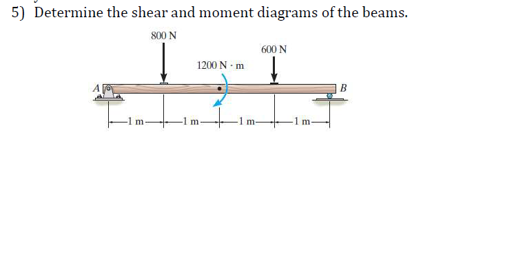 5 ) Determine the shear and moment diagrams of