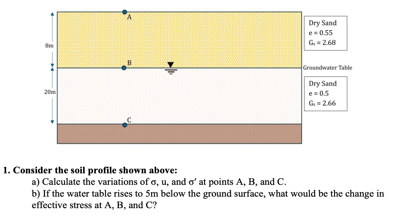 Consider the soil profile shown above: a )