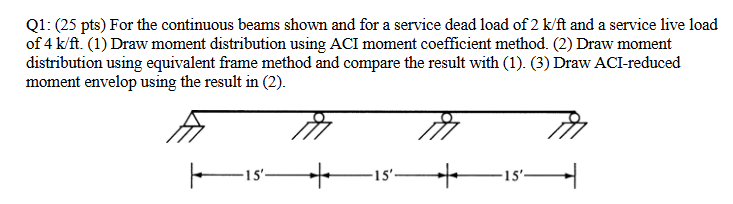 Q 1 : ( 2 5 pts ) For the continuous beams shown