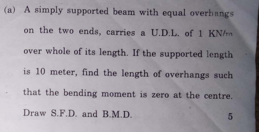 ( a ) A simply supported beam with equal