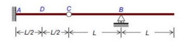 1 ) the vertical and horizontal reactions at A ,