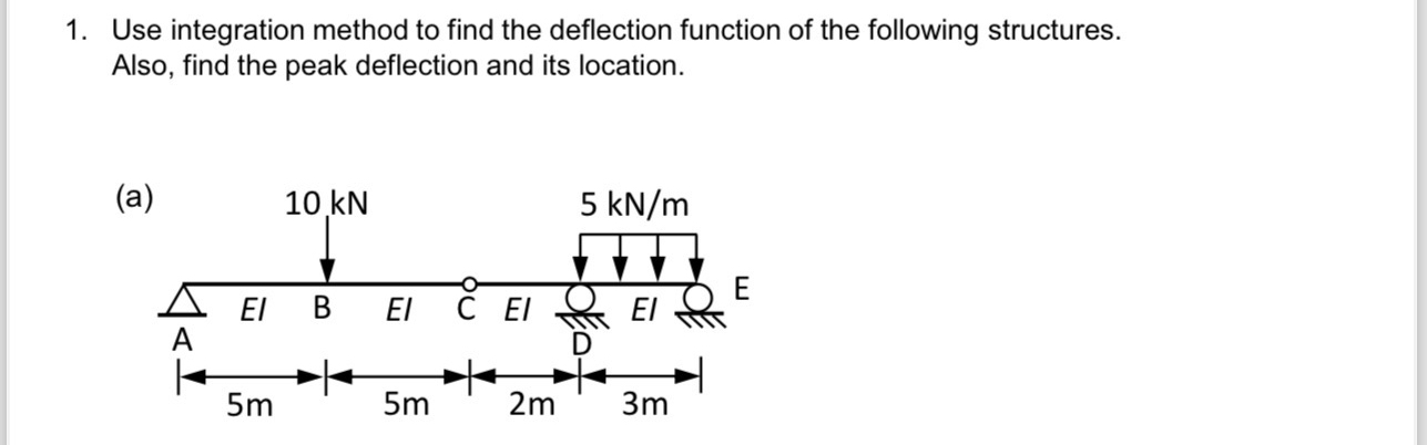 Use integration method to find the deflection