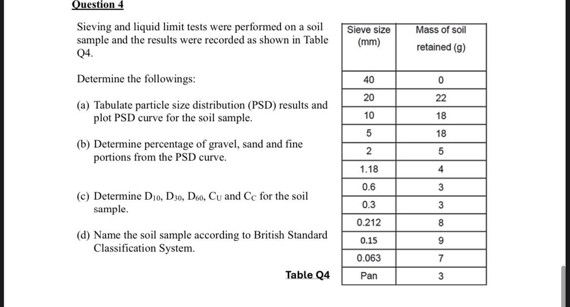 Ouestion 4 Sieving and liquid limit tests were