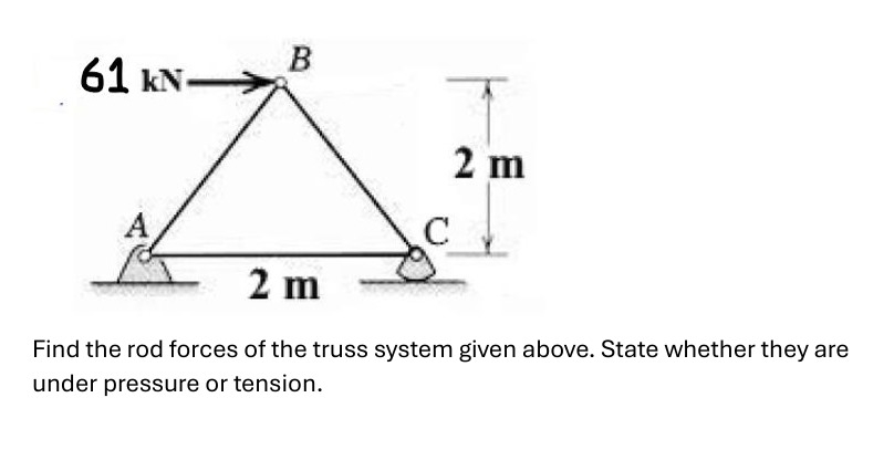 Find the rod forces of the truss system given