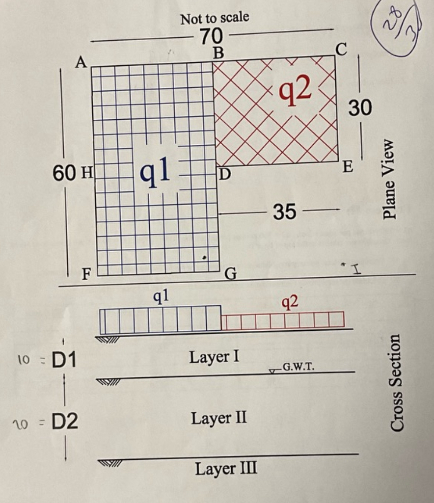 q 1 = 5 0 0 pounds per square foot,, q 2 - 3 0 0
