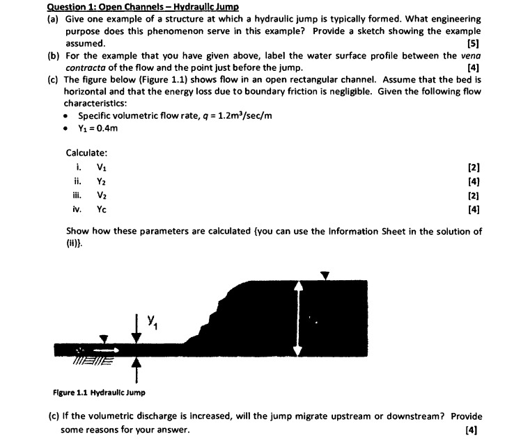 Question 1 : Open Channels - Hydraullc Jump ( a )