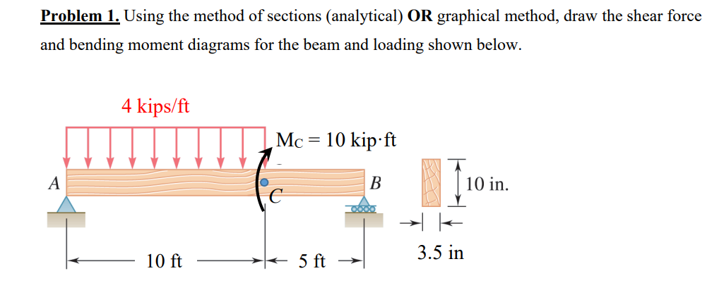 Problem 1 . Using the method of sections (