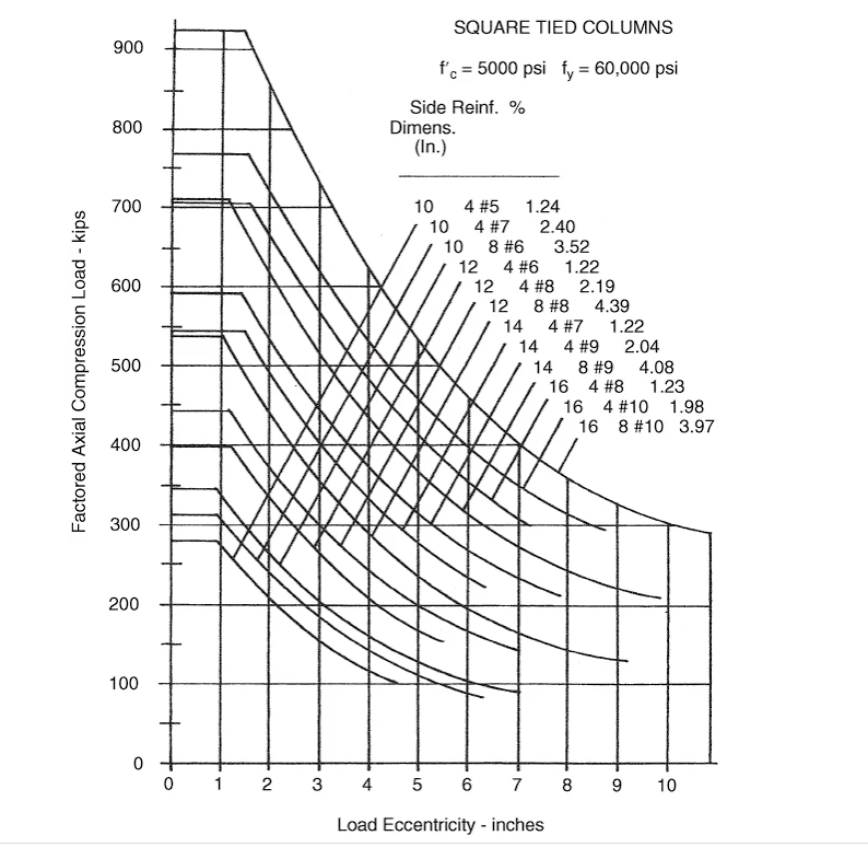 . Use figures 1 5 . 7 1 5 . 1 3 to select the