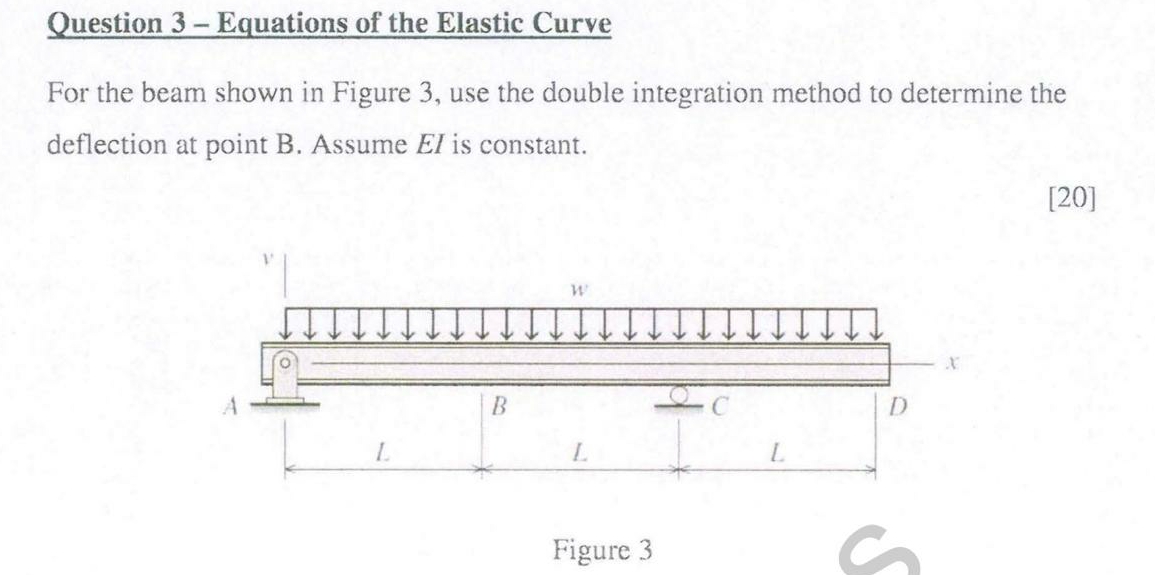 Question 3 - Equations of the Elastic Curve For
