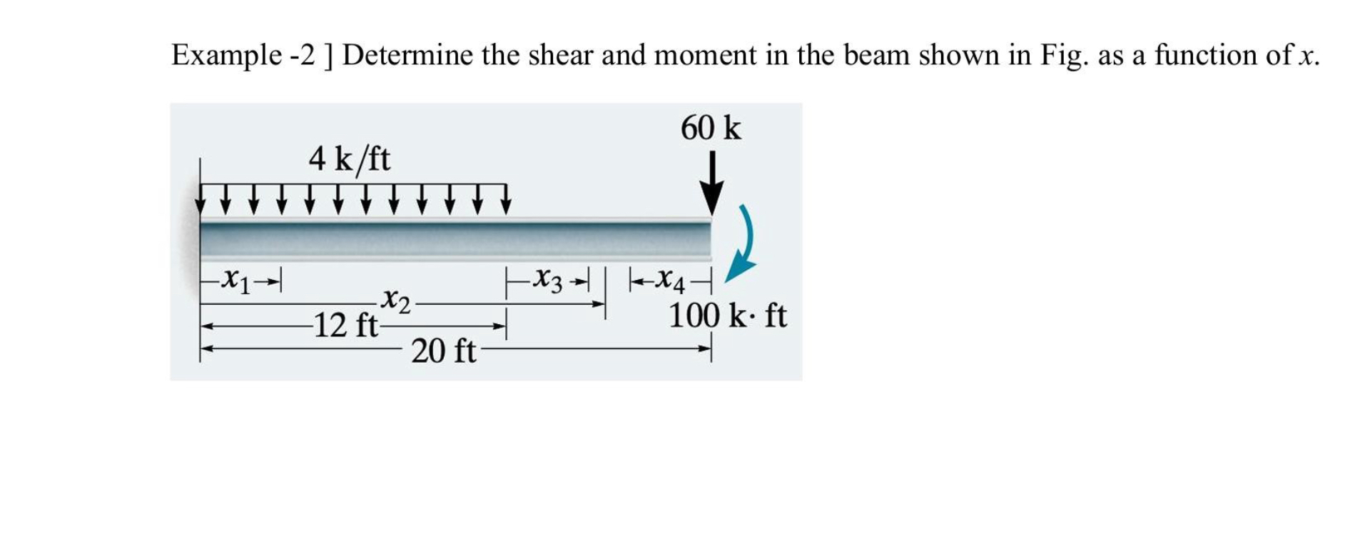 Example - 2 ] Determine the shear and moment in