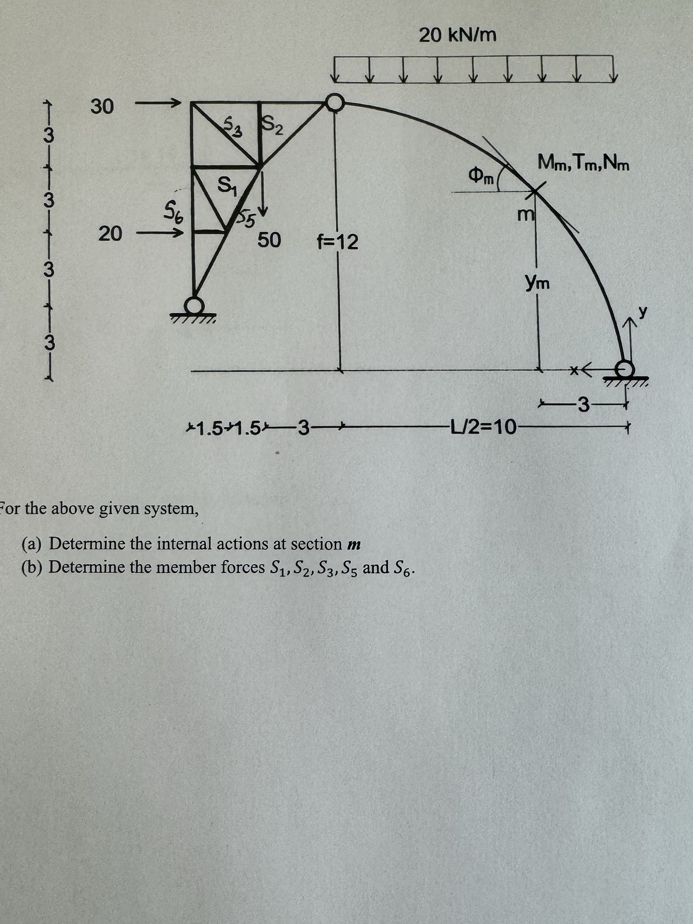 or the above given system, ( a ) Determine the