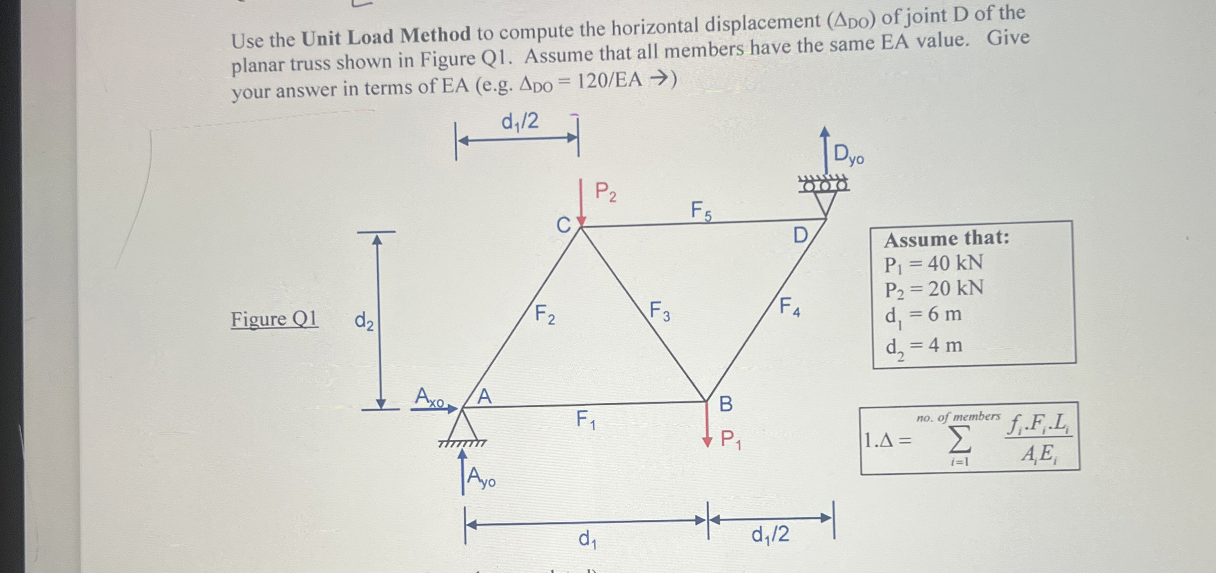 Use the Unit Load Method to compute the