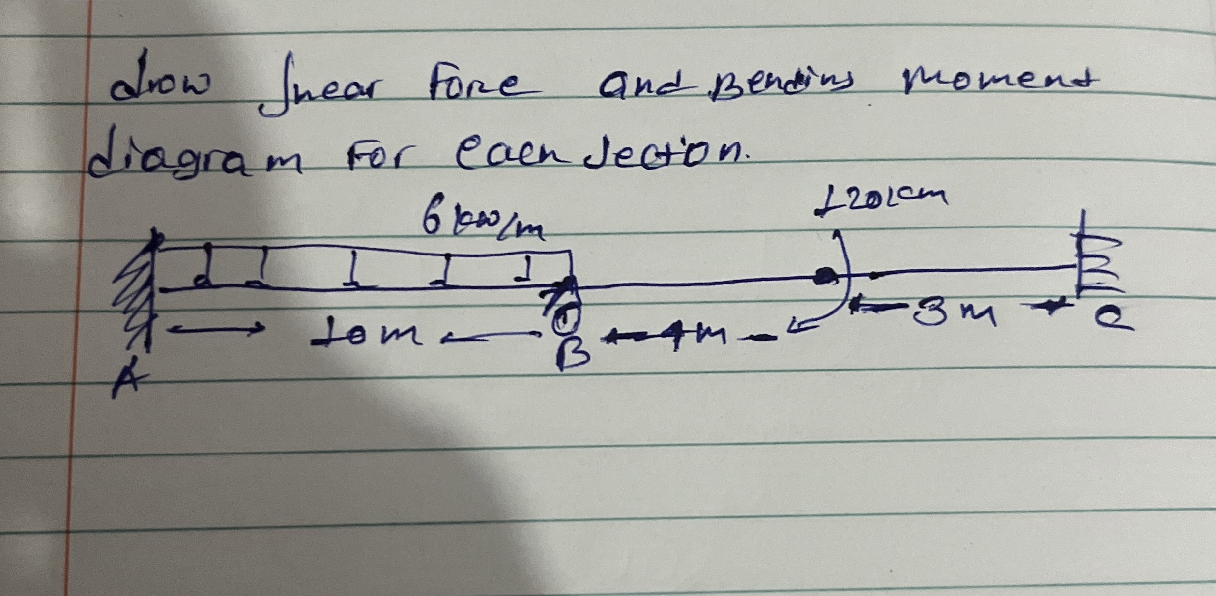 drow Shear fore and Bending moment diagram for